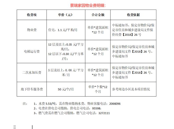 需要保租房的朋友们有福了价格下调均价88元平保定(图8)
