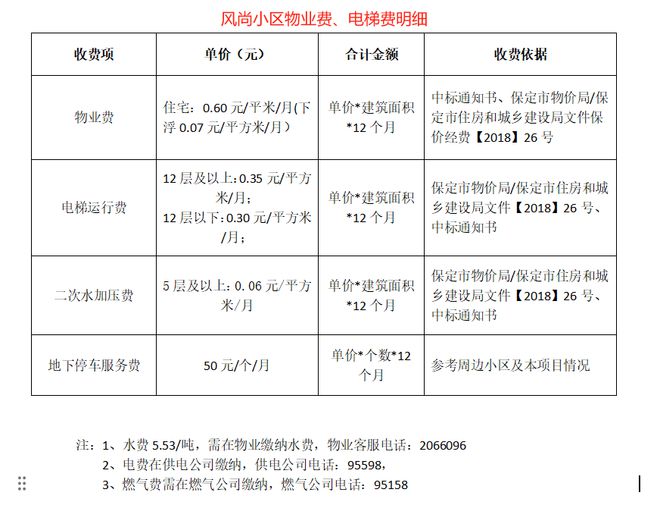 需要保租房的朋友们有福了价格下调均价88元平保定(图6)