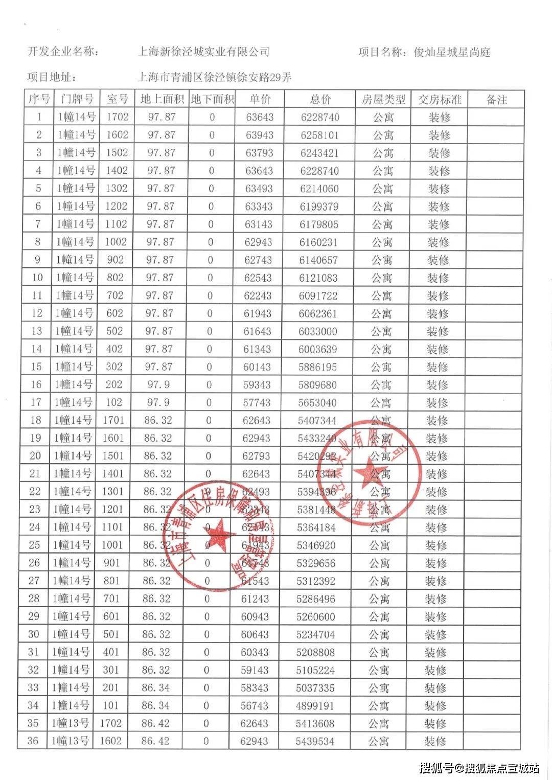 详情2025最新房价-楼盘详情-户型配套 -户型配套一文了解虹桥灿耀星城（2025年虹桥灿耀星城）楼盘(图19)