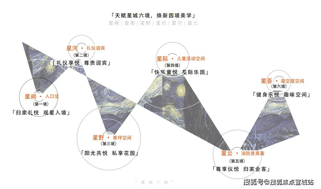 详情2025最新房价-楼盘详情-户型配套 -户型配套一文了解虹桥灿耀星城（2025年虹桥灿耀星城）楼盘(图23)
