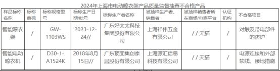 大数据：合格率70%电动晾衣架近三年抽检(图2)
