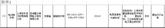 大数据：合格率70%电动晾衣架近三年抽检(图12)
