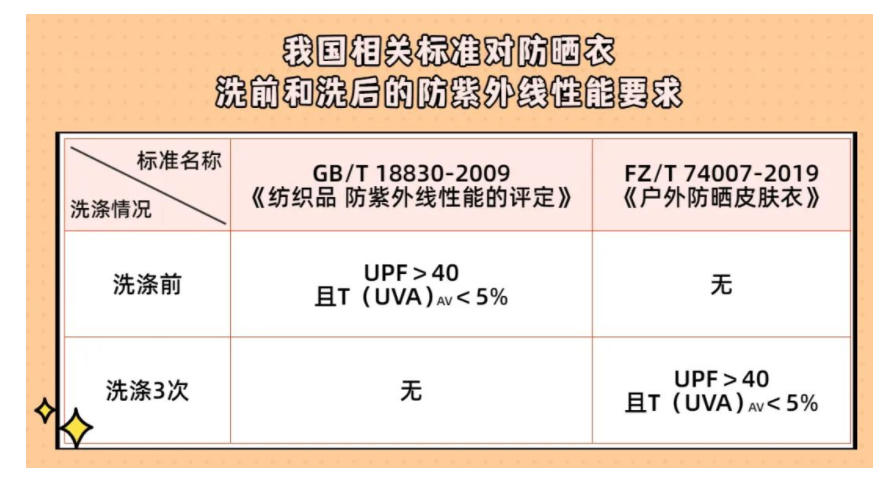 款透湿、防晒优秀！获评五星！15款成人防晒衣PK：这5(图4)